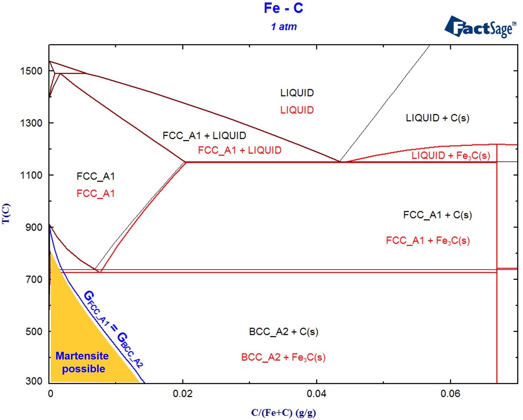 factsage equilibrium phase diagram